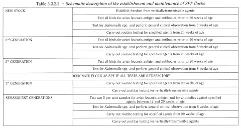 bp2012_v5_47_15_[appendix_xv_h] 522spfchickenflocksforvaccines_2_2012_70_tb.png